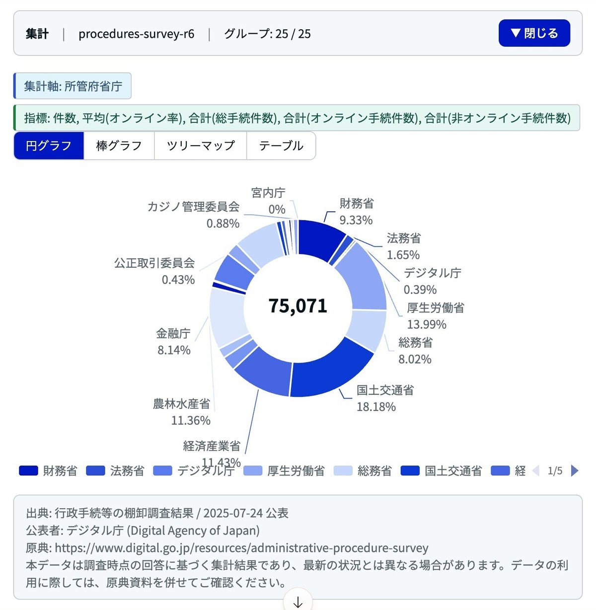 行政手続のオンライン化率53.7％、士業が読むべき4つの数字とMCP