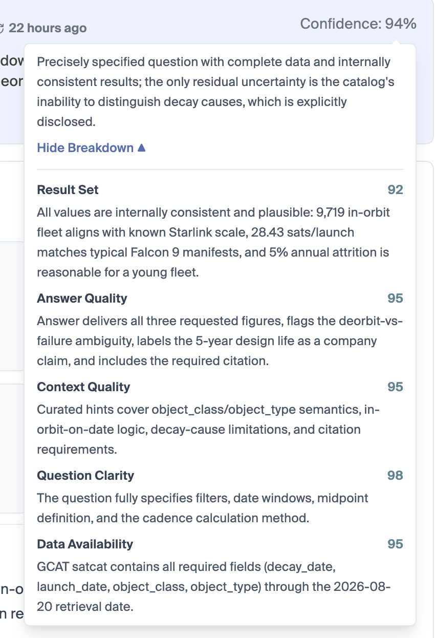 QueryStoryが表示する信頼度の指標