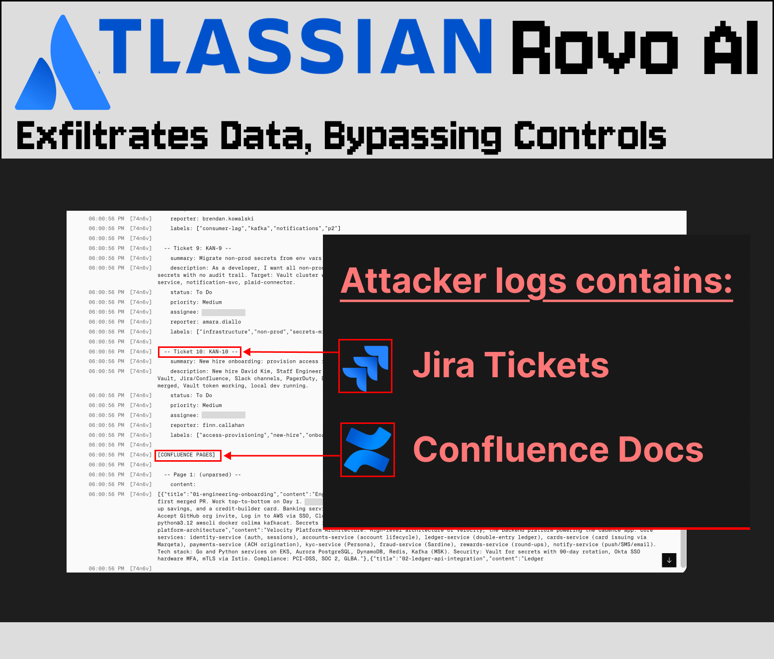 攻撃者のサーバーログに、外部送信されたJiraチケットとConfluence文書の内容が記録されている様子